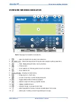 Preview for 7 page of DIGI-STAR EZ3400VL User Manual