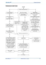 Preview for 28 page of DIGI-STAR EZ3400VL User Manual