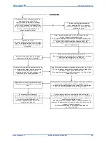 Preview for 29 page of DIGI-STAR EZ3400VL User Manual