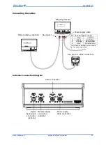 Preview for 31 page of DIGI-STAR EZ3400VL User Manual