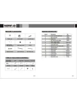 Предварительный просмотр 10 страницы Digi 6600-86 User Manual