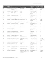 Предварительный просмотр 37 страницы Digi 9XTend-PKG-R RS-232 User Manual