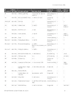 Предварительный просмотр 38 страницы Digi 9XTend-PKG-R RS-232 User Manual