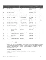 Предварительный просмотр 39 страницы Digi 9XTend-PKG-R RS-232 User Manual