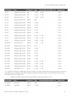 Предварительный просмотр 87 страницы Digi 9XTend-PKG-R RS-232 User Manual