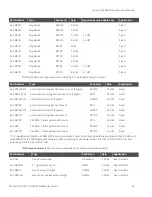 Предварительный просмотр 88 страницы Digi 9XTend-PKG-R RS-232 User Manual