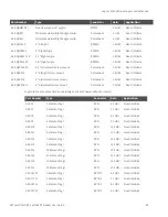 Предварительный просмотр 89 страницы Digi 9XTend-PKG-R RS-232 User Manual