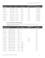 Предварительный просмотр 92 страницы Digi 9XTend-PKG-R RS-232 User Manual