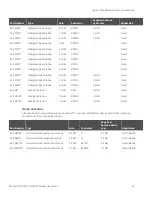 Предварительный просмотр 93 страницы Digi 9XTend-PKG-R RS-232 User Manual