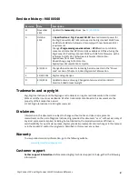 Preview for 2 page of Digi Connect Wi-SP Hardware Reference Manual