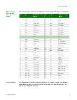 Preview for 9 page of Digi Connect Wi-Wave Hardware Reference Manual