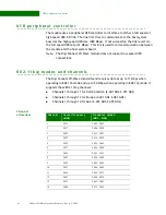 Preview for 10 page of Digi Connect Wi-Wave Hardware Reference Manual