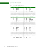 Preview for 16 page of Digi Connect Wi-Wave Hardware Reference Manual