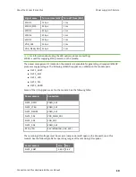 Preview for 10 page of Digi ConnectCore 6 Plus Hardware Reference Manual