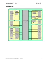 Предварительный просмотр 7 страницы Digi ConnectCore 6UL SBC Pro Hardware Reference Manual