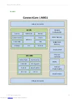 Preview for 13 page of Digi ConnectCore Hardware Reference Manual