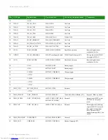 Preview for 15 page of Digi ConnectCore Hardware Reference Manual