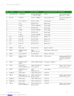 Preview for 16 page of Digi ConnectCore Hardware Reference Manual