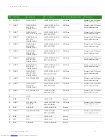 Preview for 17 page of Digi ConnectCore Hardware Reference Manual