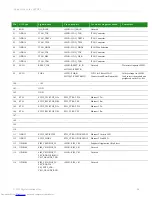 Preview for 18 page of Digi ConnectCore Hardware Reference Manual