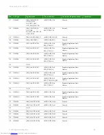 Preview for 19 page of Digi ConnectCore Hardware Reference Manual