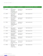 Preview for 20 page of Digi ConnectCore Hardware Reference Manual