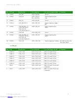 Preview for 22 page of Digi ConnectCore Hardware Reference Manual