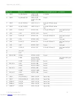 Preview for 24 page of Digi ConnectCore Hardware Reference Manual