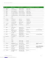 Preview for 25 page of Digi ConnectCore Hardware Reference Manual