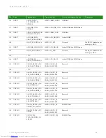 Preview for 28 page of Digi ConnectCore Hardware Reference Manual