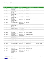 Preview for 29 page of Digi ConnectCore Hardware Reference Manual