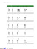 Preview for 36 page of Digi ConnectCore Hardware Reference Manual