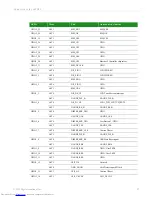 Preview for 37 page of Digi ConnectCore Hardware Reference Manual