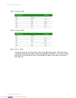 Preview for 67 page of Digi ConnectCore Hardware Reference Manual