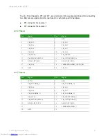 Preview for 72 page of Digi ConnectCore Hardware Reference Manual