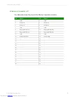 Preview for 78 page of Digi ConnectCore Hardware Reference Manual