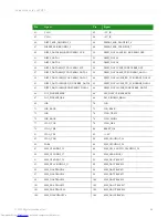 Preview for 94 page of Digi ConnectCore Hardware Reference Manual