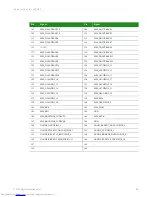 Preview for 95 page of Digi ConnectCore Hardware Reference Manual