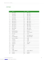 Preview for 96 page of Digi ConnectCore Hardware Reference Manual