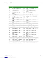 Preview for 98 page of Digi ConnectCore Hardware Reference Manual