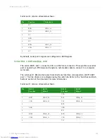 Preview for 111 page of Digi ConnectCore Hardware Reference Manual