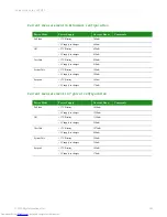 Preview for 133 page of Digi ConnectCore Hardware Reference Manual