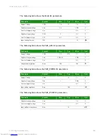 Preview for 139 page of Digi ConnectCore Hardware Reference Manual