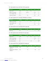 Preview for 140 page of Digi ConnectCore Hardware Reference Manual