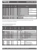 Preview for 59 page of Digi ConnectPort X4 IA Quick Start Manual