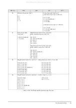 Предварительный просмотр 19 страницы Digi DC-530 Operation Manual