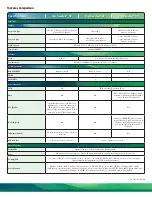 Предварительный просмотр 2 страницы Digi Digi TransPort WR Specifications