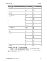 Preview for 125 page of Digi Digi XBee SX User Manual