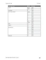 Preview for 140 page of Digi Digi XBee SX User Manual