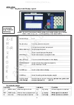 Предварительный просмотр 11 страницы Digi DS-470 Operation Manual